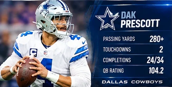 Ravens vs. Cowboys 2026 Latest Update, Player Stats, Full Game Breakdown and where to watch Baltimore Ravens vs. Dallas Cowboys in the USA by trendiesfocus. latest Ravens vs. Cowboys 2026 update, full match stats, player performances, and where to watch in the USA. Complete NFL game analysis.